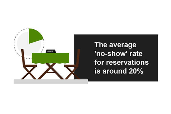average no show reservation rate.